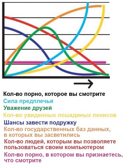 Занимательная статистика